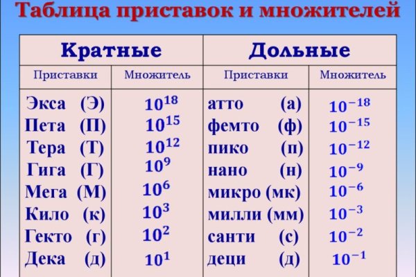 Кракен это современный даркнет