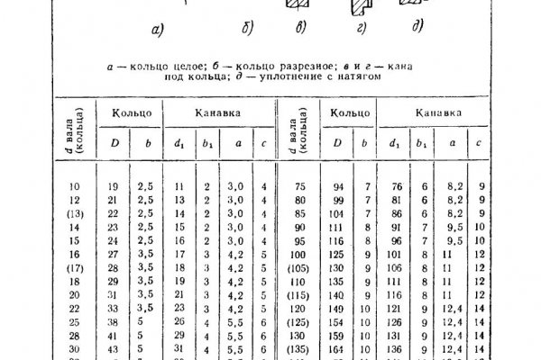 Кракен макет даркнет только через тор