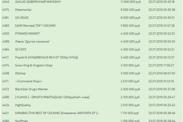 Кракен маркет плей